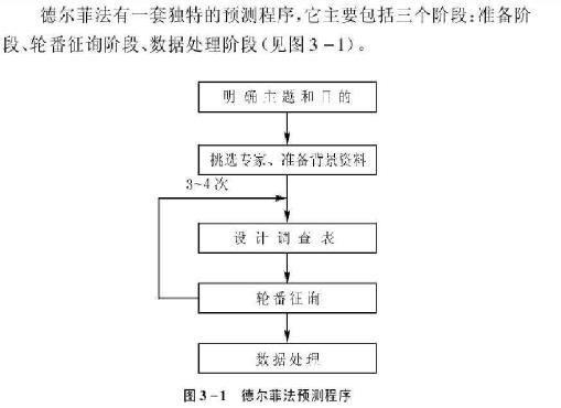 会展策划六大方法