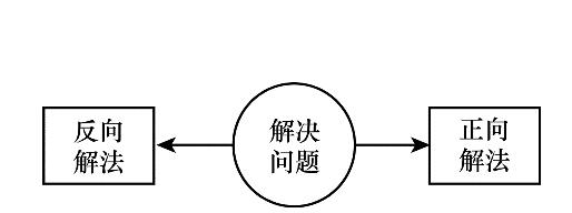 会展策划六大方法